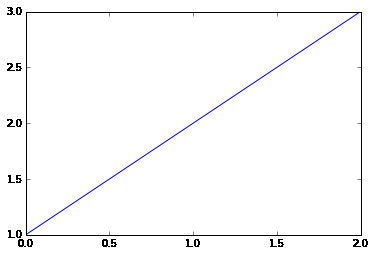 = - 1.50505051 i = - 1.50505051 i