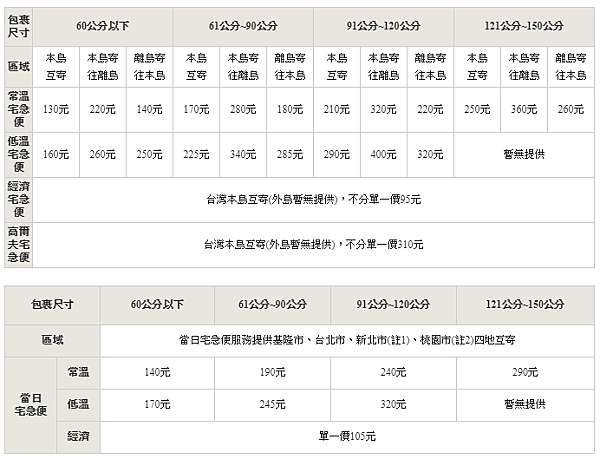 分享 黑貓宅急便常溫 低溫運費一覽表 Me 旅食 痞客邦