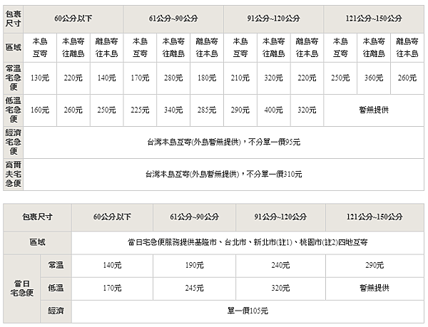 黑貓運費的文章和評論 痞客邦