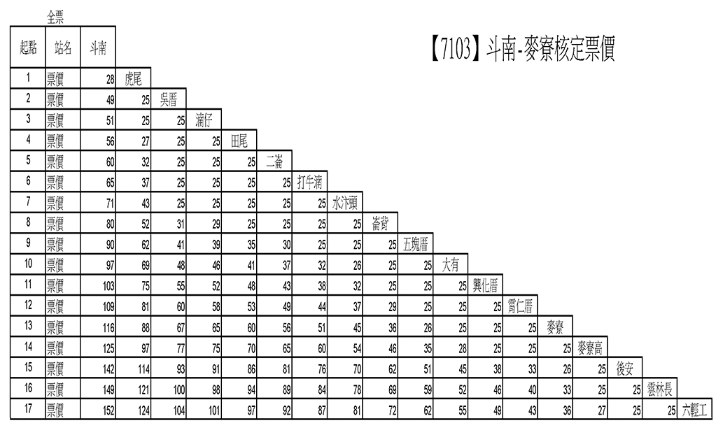 八 高 線 時刻 表