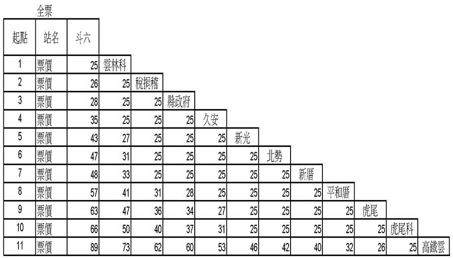 八 高 線 時刻 表