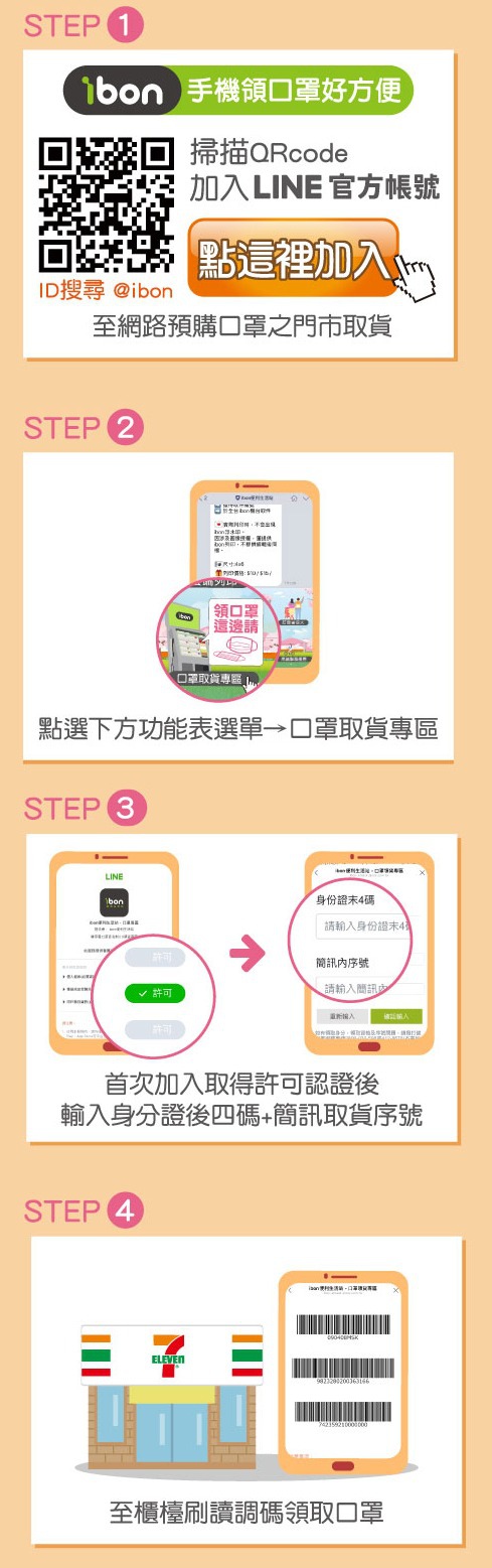 分享 7 11 Ibon 口罩3 0 預購 領取教學懶人包 Me 旅食 痞客邦