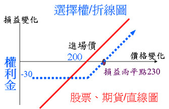 選擇權買方.jpg