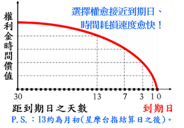 時間價值.jpg