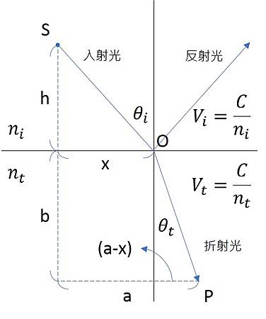 入反折三光.jpg