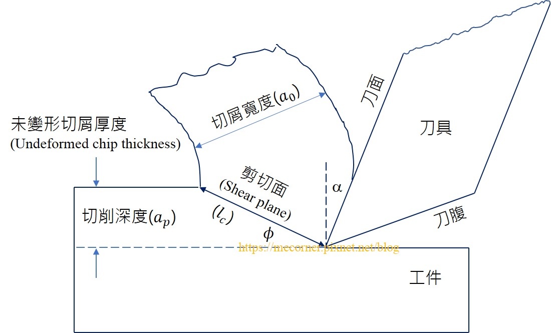 切削模型.jpg