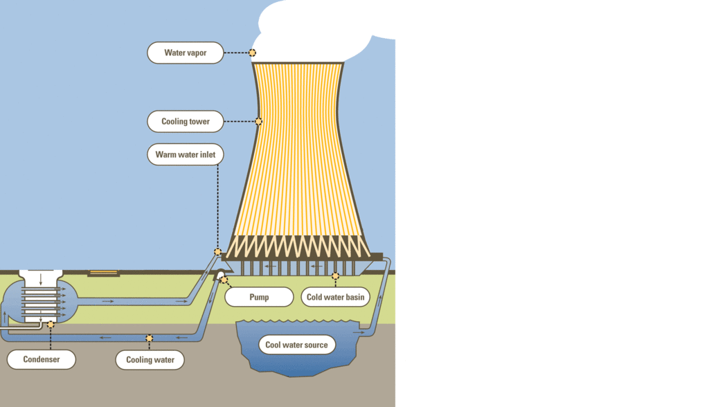 nuclear_power_diagram