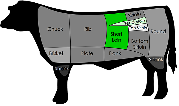 diagram-beef-cut-1500