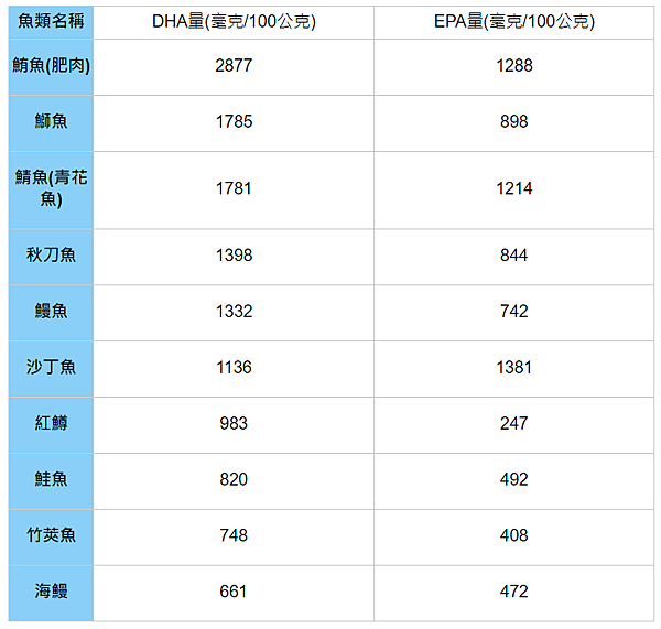 【DHA孕婦藻油推薦】亞尼活力/惠式/常春藤/國外品牌藻油評