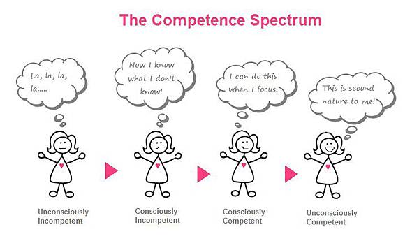 The-Competence-Spectrum.jpg