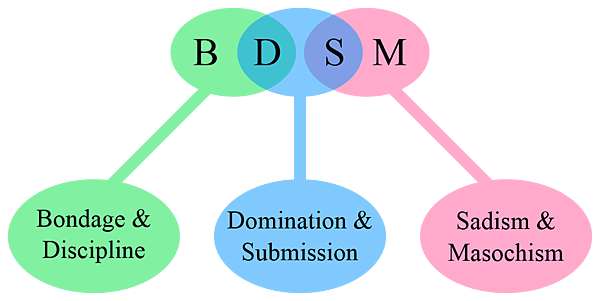 BDSM BDSM