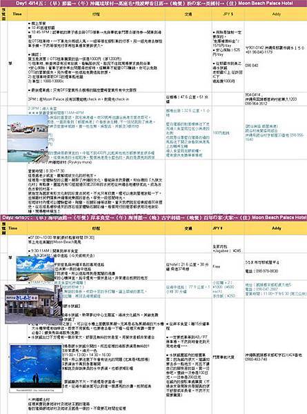 Okinawa_itinerary