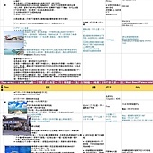 Okinawa_itinerary