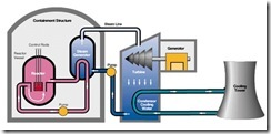 nuclearenergy1