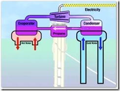 ocean thermal1