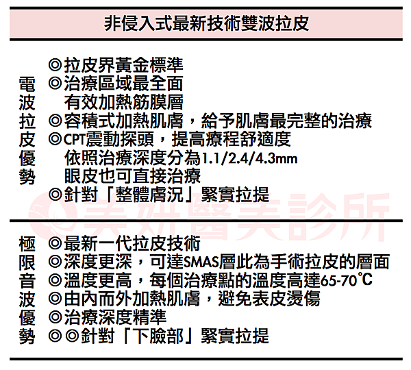 雙波拉提優勢 雙波拉提優勢