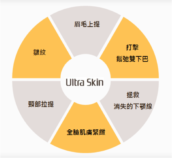 什麼人適合音波 什麼人適合音波