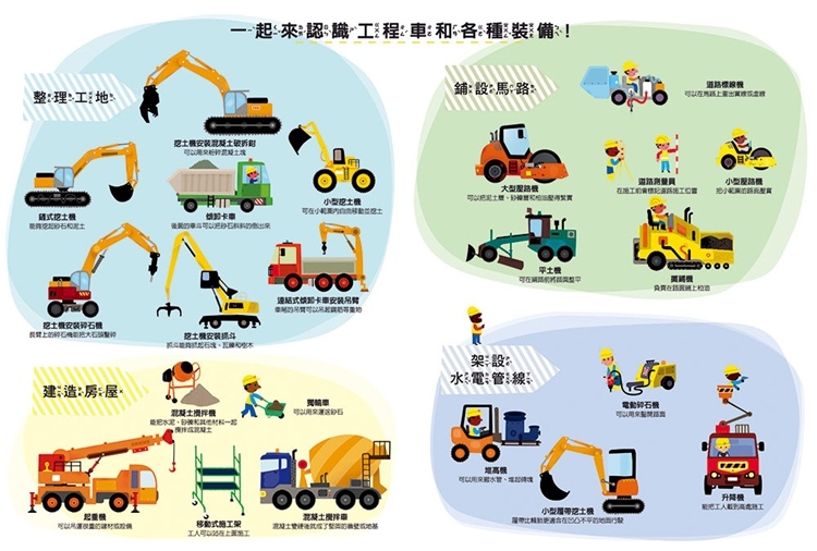 我的建築工程磁貼遊戲書2.jpg