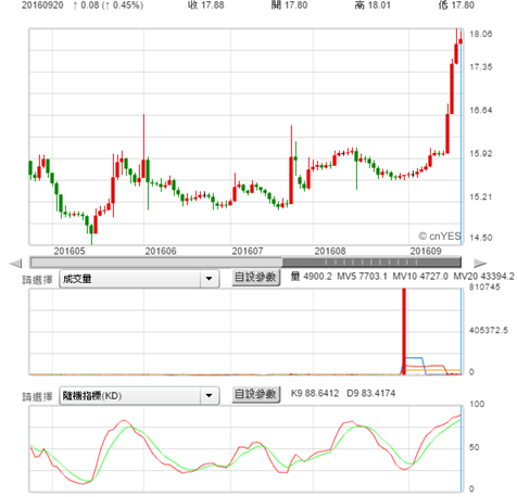 【台灣高鐵下月興櫃轉上市//劉維琪：上市後邁嚮高鐵4.0】