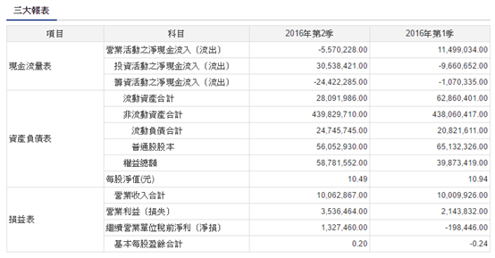 【台灣高鐵下月興櫃轉上市//劉維琪：上市後邁嚮高鐵4.0】