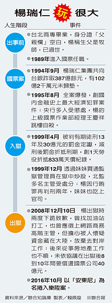 【「還會再犯」戲言成真！樂陞案藏鏡人 國票案楊瑞仁//類定存保單 金管會下重手】