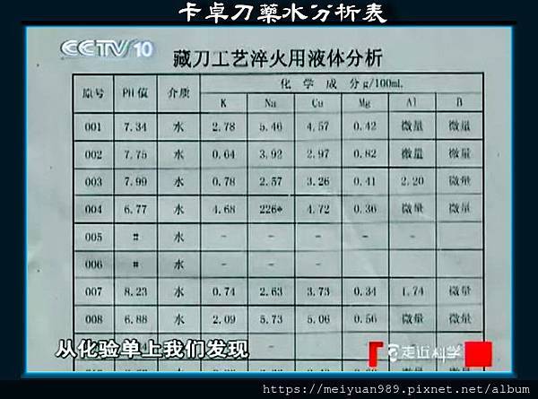 化驗單-2.JPG