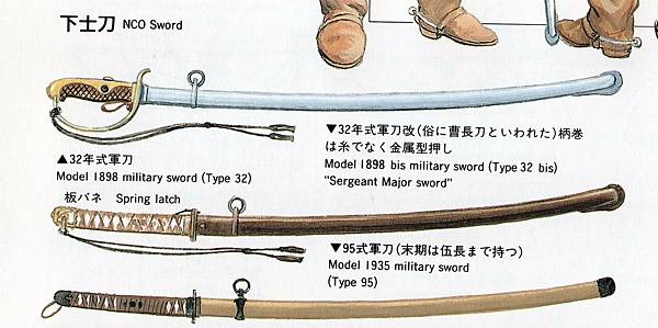 94 95 98年式二戰日本軍刀傻傻分不清 梅氏家族 刀之界 痞客邦 94 95 98年式二戰日本軍刀傻傻分不清 梅氏家族 刀之界 痞客邦