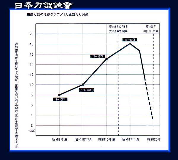 9-1造刀月產量.jpg