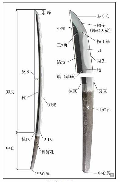 5-3刀部位.JPG