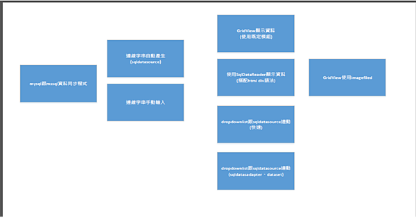 [C#]ASP.NET思考學習筆記_1.png