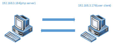 [phpmyadmin] 外部ip連線_1.png