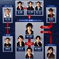 code blue2 - chart