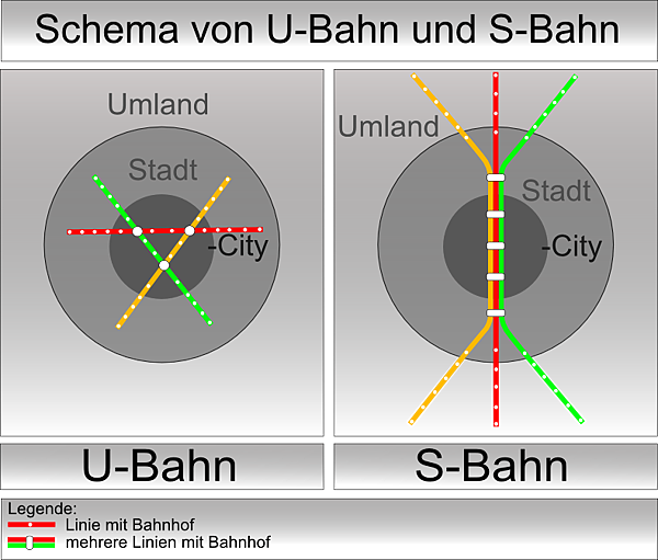 Shema_U-Bahn_S-Bahn.PNG