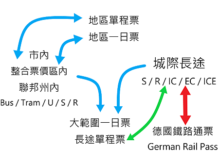 Fahrkartensorte19e.png