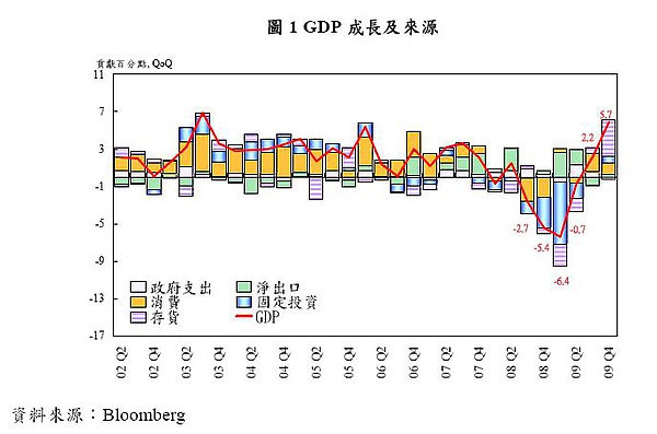 gdp.JPG gdp.JPG