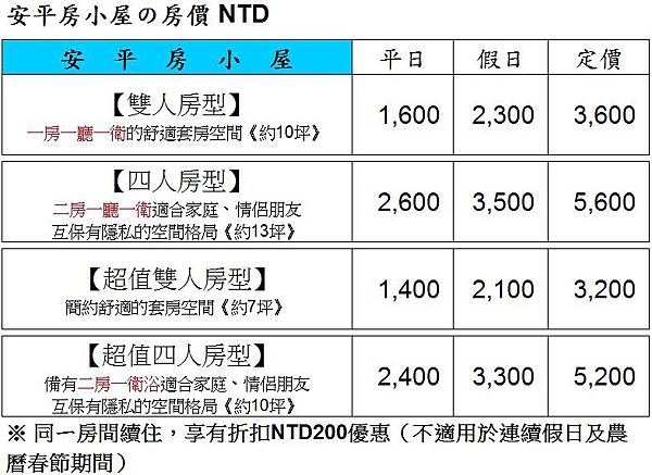 台南民宿住宿推薦2017.06安平房小屋房價 台南民宿住宿推薦2017.06安平房小屋房價