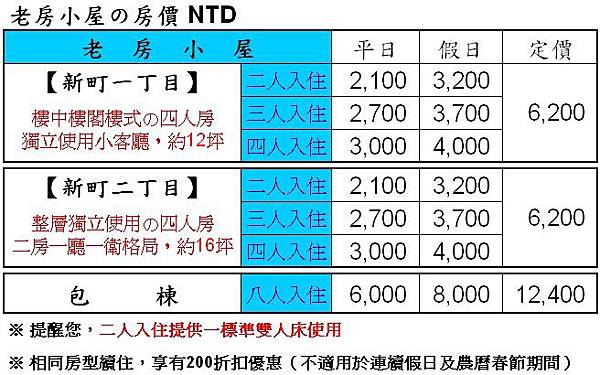 台南民宿老房小屋房價 台南民宿老房小屋房價