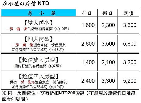 台南民宿 房小屋_房價 台南民宿 房小屋_房價