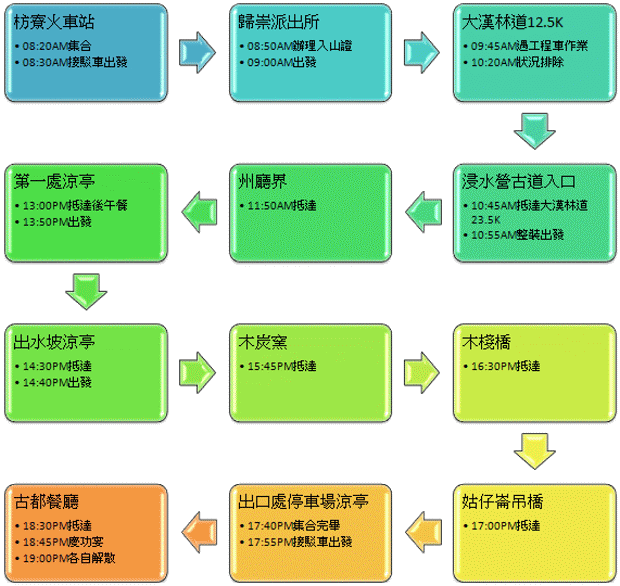 浸水營紀實