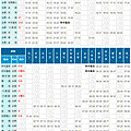 鼎東客運(山線)安朔線時刻表.gif