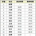 普快353車次.gif