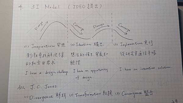 工業設計研究所的考試準備分享(成大、交大)| 圓臉孟孟-工業設計 工業設計研究所的考試準備分享(成大、交大)| 圓臉孟孟-工業設計