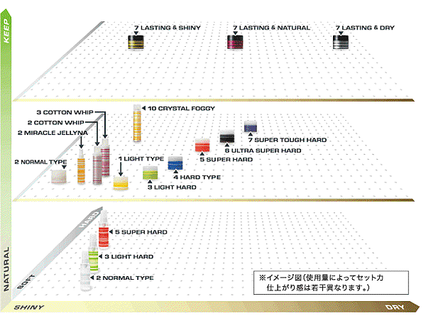 Nakano martix