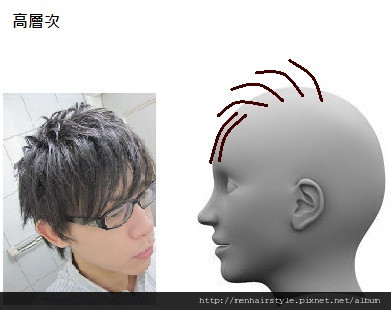討論 淺談何謂頭髮層次 男性髮型向上委員會 痞客邦