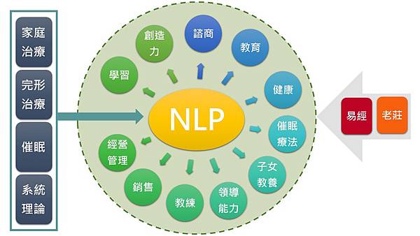 NLP發展及應用圖.jpg