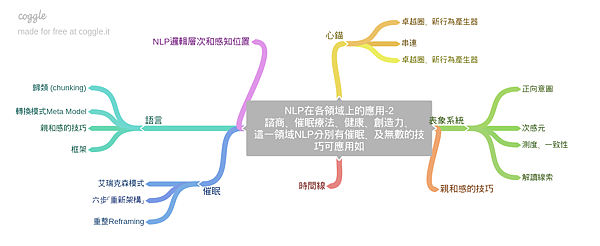 NLP在各領域上的應用-2.png