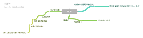 NLP想要的.png