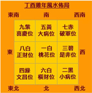 雞年風水布局185.186