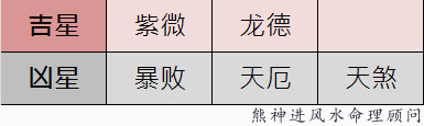 2017鸡年龙生肖的吉星、凶星图表：