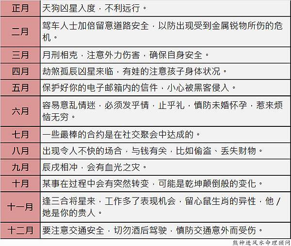 龙生肖2017鸡年每月吉凶提点: 龙生肖2017鸡年每月吉凶提点: